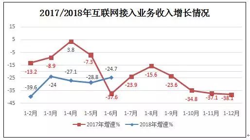 收入证明_2018互联网收入(2)