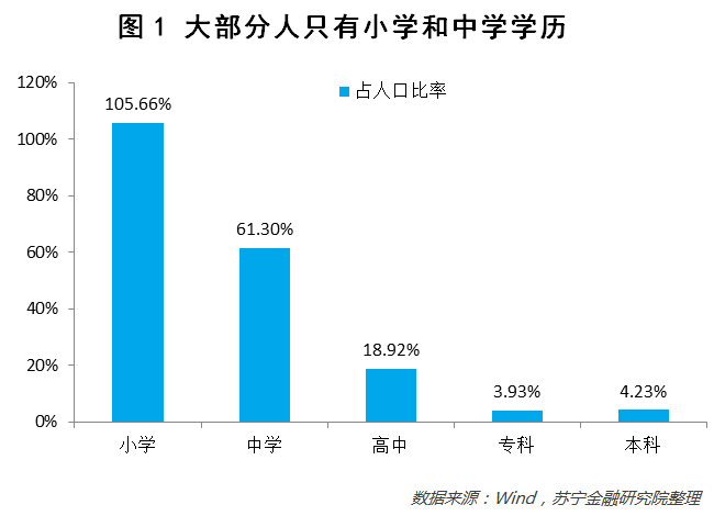 上本科及以上的人口占比_招聘广告本科以上图片