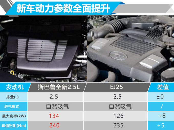 斯巴鲁两款新SUV年内开卖 搭智能引擎/油耗降低-图7