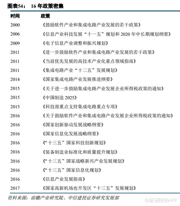 大浪淘沙,对中芯国际(00981)你还有信心吗?