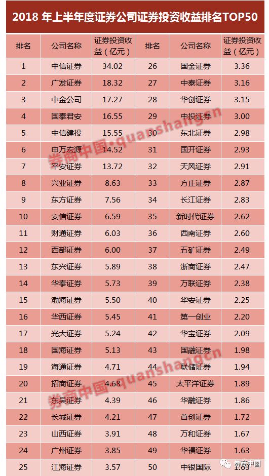 券商综合排名_互联网券商排名(3)