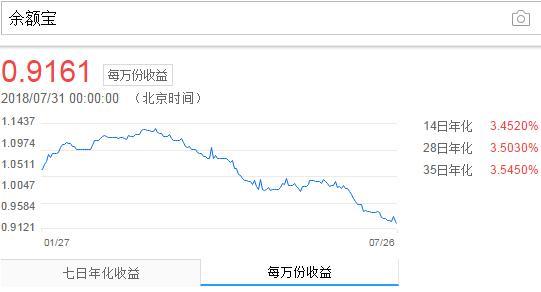 余额宝1万一天收益多少钱?收益怎么算?