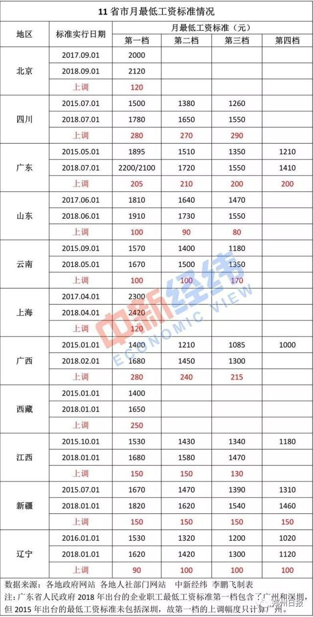 2018年云南经济总量上升到20位_云南经济管理学院地图