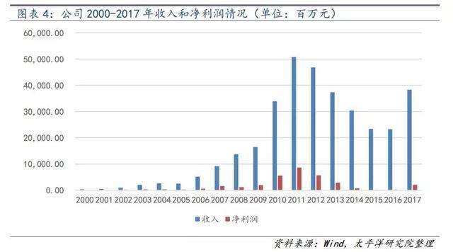 收入证明_基期营业收入(3)