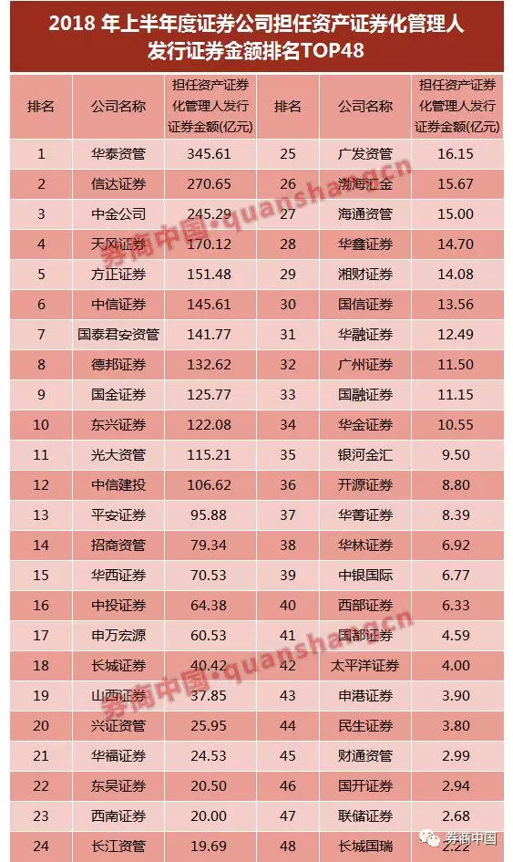 证券公司业绩排名_银行客户经理业绩排名(2)