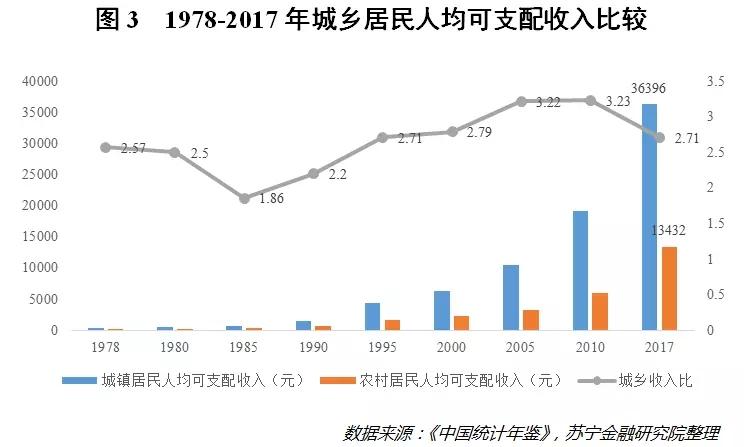 数据告诉你:中国人的收入差距有多大?