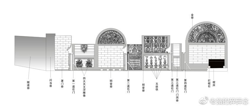 地下佛堂，探訪清東陵之乾隆奢華地宮。 歷史 第3張