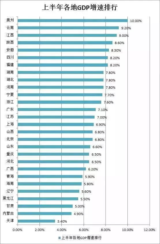 广东gdp和山东gdp对比_各省一季度gdp2019 2019各省一季度gdp增量排名出炉 各省一季度gdp比较第2页(2)