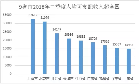 龙门县电白区人均gdp_茂名 GDP总量最大的是电白区,不得不承认事实(2)