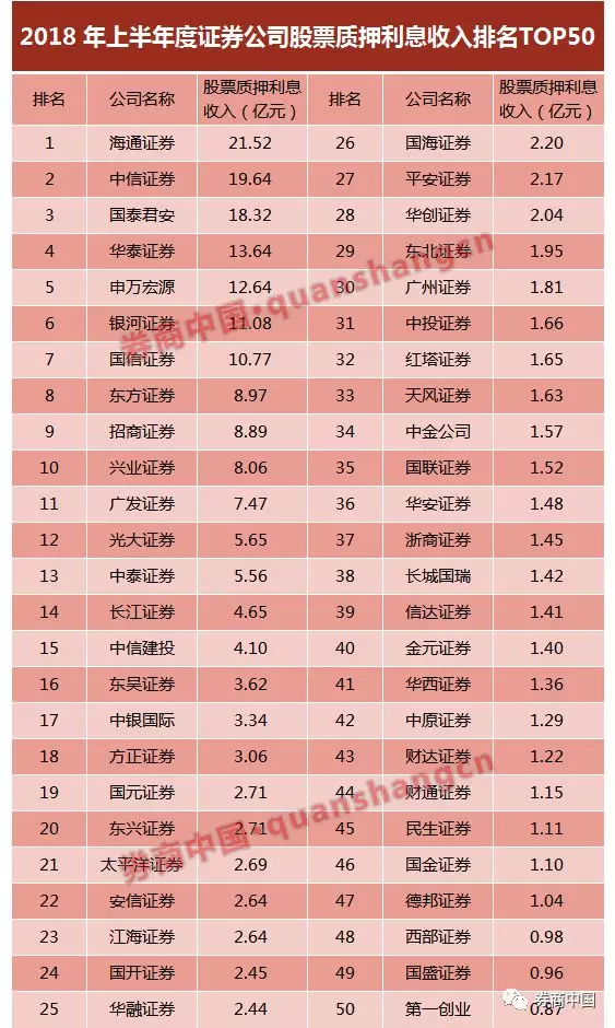 股票质押排名_股票场外质押营销图片(2)