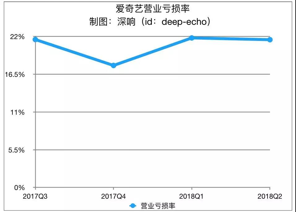 收入证明_影视网站 收入