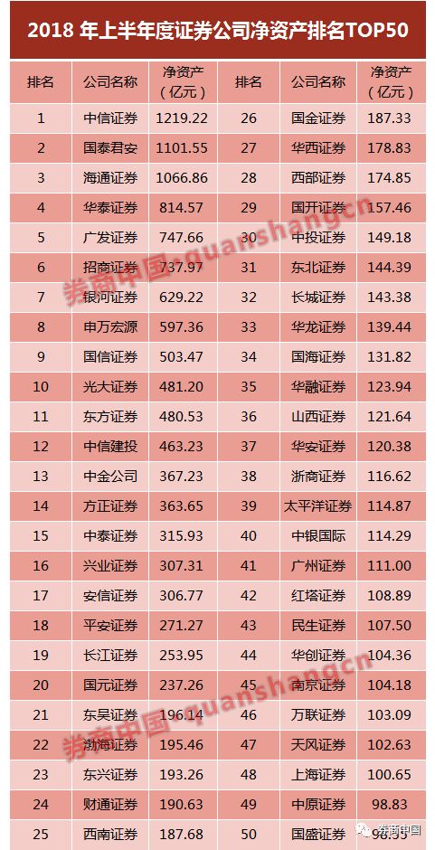 第一创业证券公司_2018年证券公司收入
