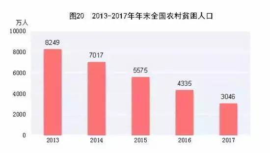 我国绝对贫困人口_中国贫困人口减少近2.5亿 中国为什么能(2)