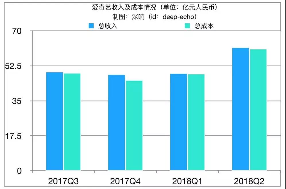 收入证明_影视网站 收入(2)