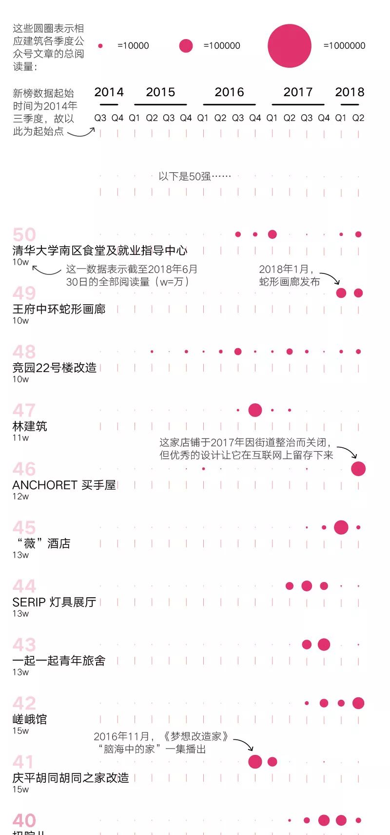 我们pick出了50座北京最网红的新建筑