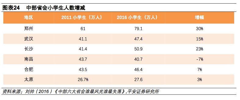 郑州武汉哪个人口多_郑州人口密度热力图(2)