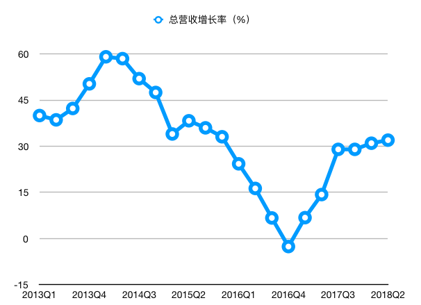 泰伯网