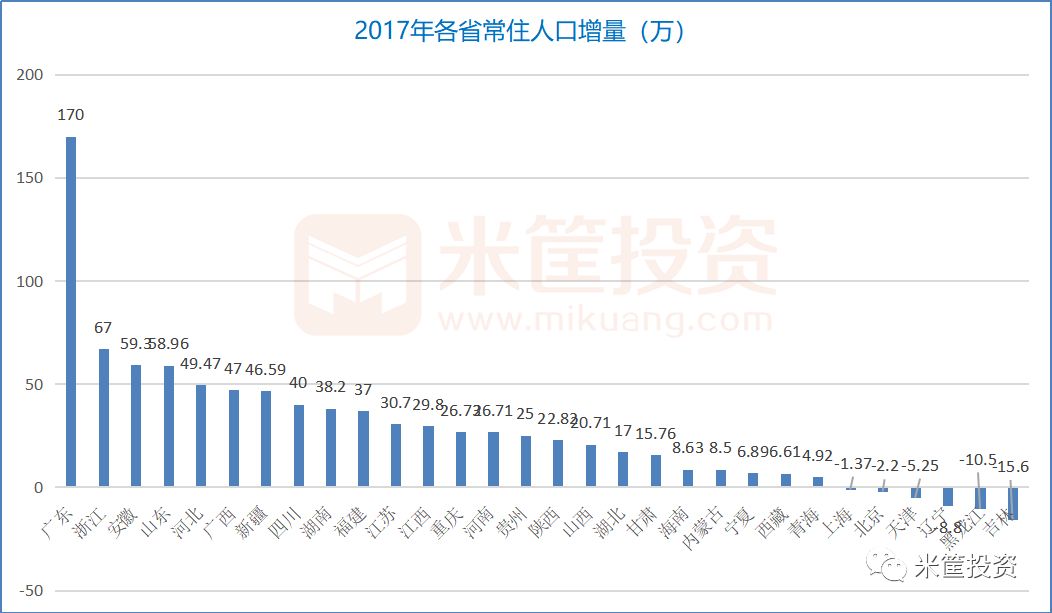 今日出生人口_出生人口