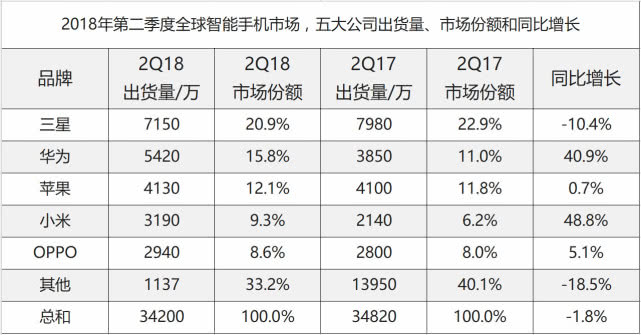 收入证明_2018 电子商务 收入(2)