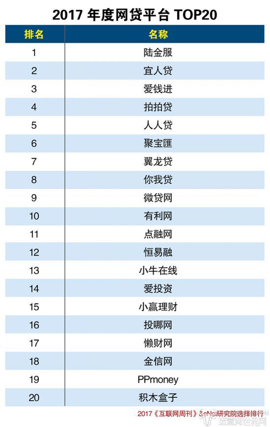 互联网金融企业排名_互联网金融图片