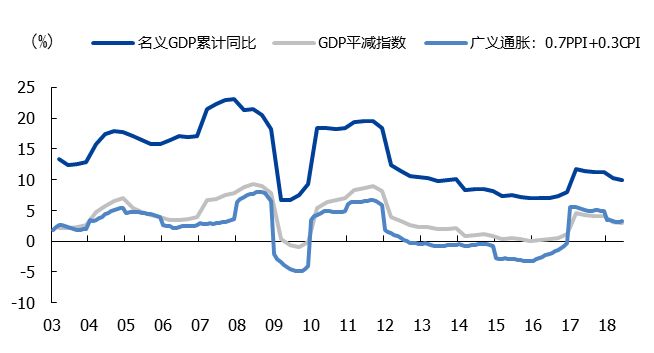 岩脚GDP(2)