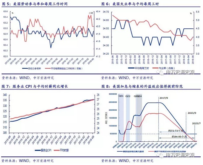 美国gdp近10年增速_2017年中国计算机行业科技创新分析(3)