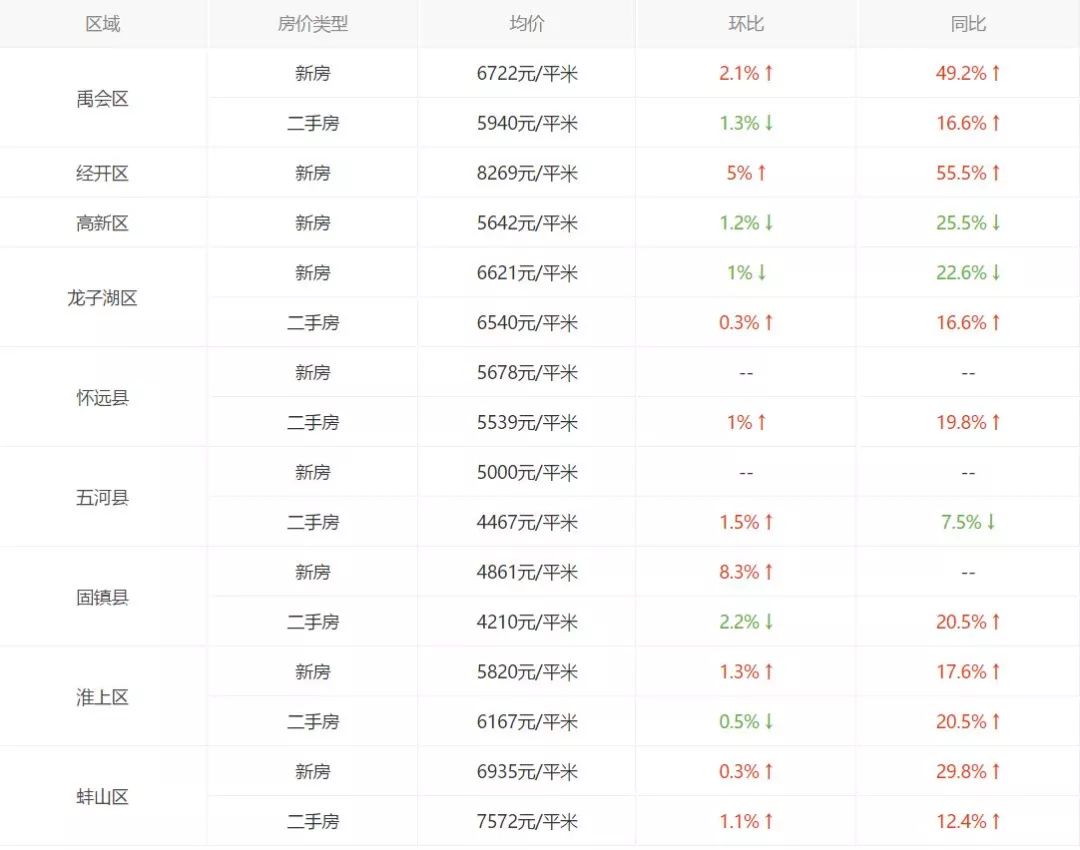 人均收入调查_人均收入(3)