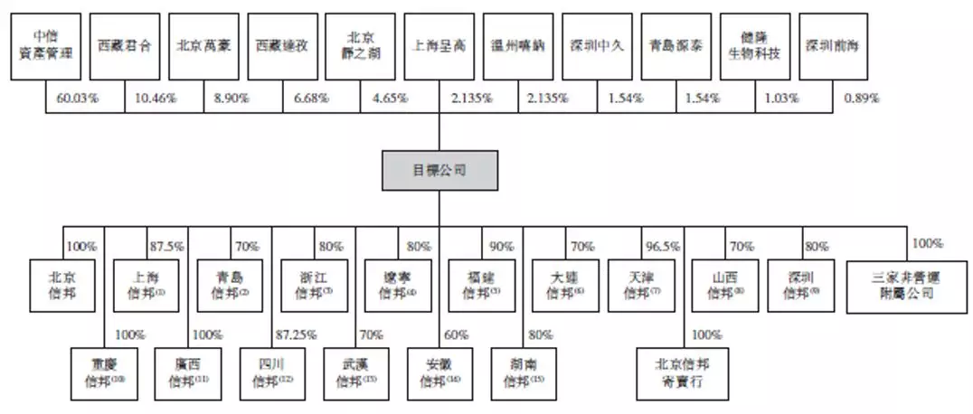 典当手表_典当行业收入(3)