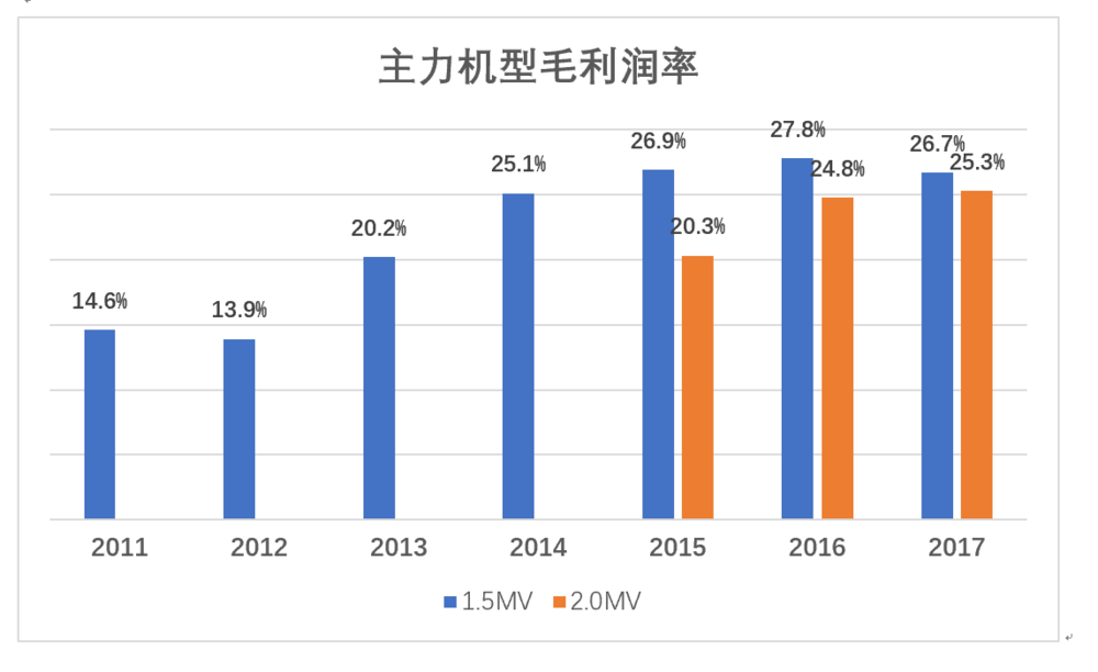 海上风电_风电补贴收入(3)