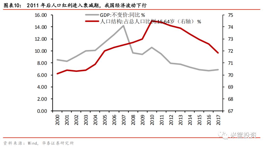 人口危机论文_渐行渐近的人口危机 中国生育报告2019 上(3)