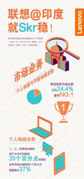 2025年电脑排行榜最新排名揭晓：科技巨头领跑市场