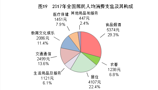 中国实际人口数_2006中国事实与数字(3)