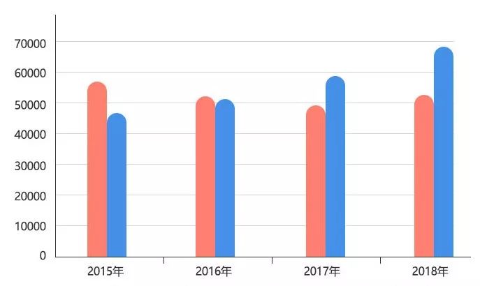 湖北人口总数_2010湖北省人口总数超6000万 武汉人口逼近千万