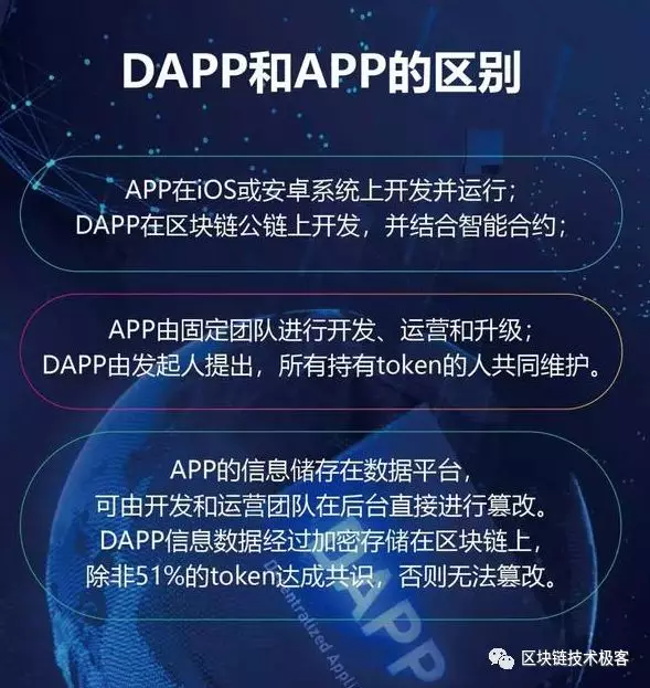 号称开启区块链3.0的DAPP到底是什么?