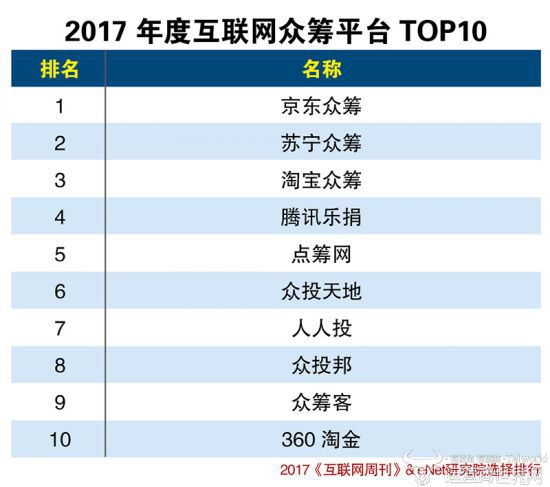 互联网金融平台排名_互联网金融图片