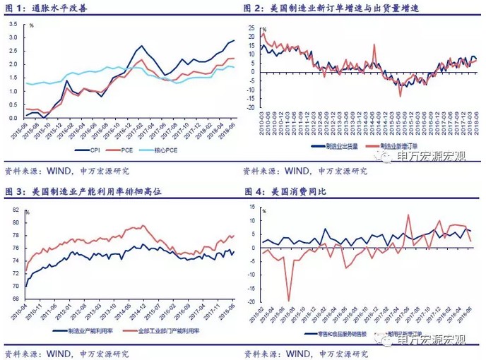 特朗普关税对gdp的影响_3月黄金10个神奇瞬间 GDP大好,空头暴赚 1100 手(3)