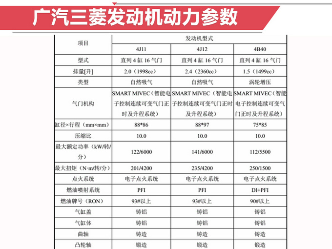广汽三菱1-7月销量增40 欧蓝德贡献近九成-图8