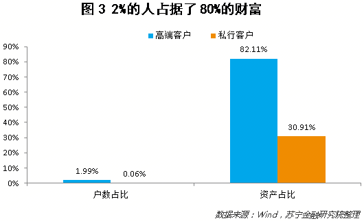 收入效应和替代效应图_晒晒你的学历和收入