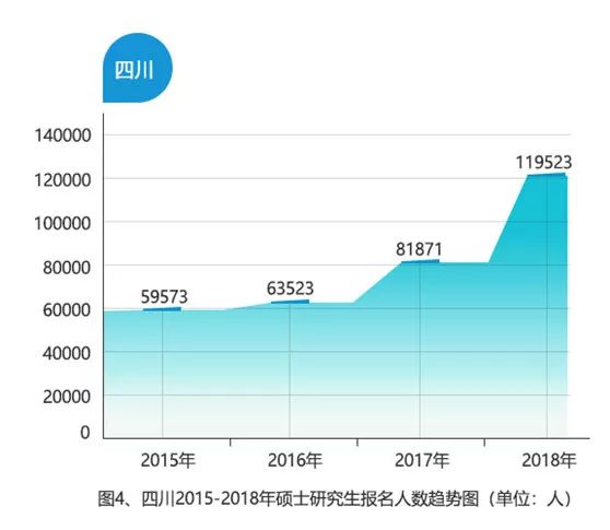 四年女生读研大臂长:数据考研越来越猛,这些专多少女生全国图片
