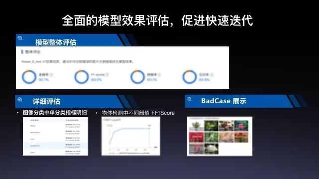 百度EasyDL平台最全讲解！算法小白5分钟定制出一个AI模型
