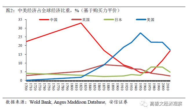 中国购买力平价gdp_购买力平价(2)