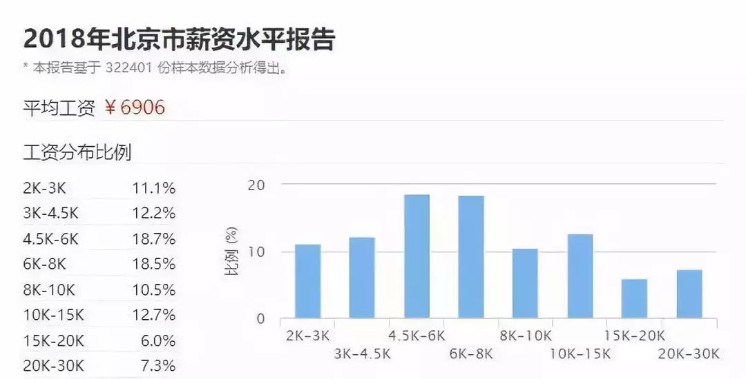 收入证明_收入水平