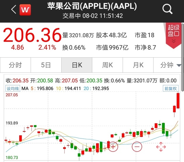 小米市值是否会超过苹果 397B4C361783BDF622E7BA1E76A225125069415A_size109_w630_h557.jpeg