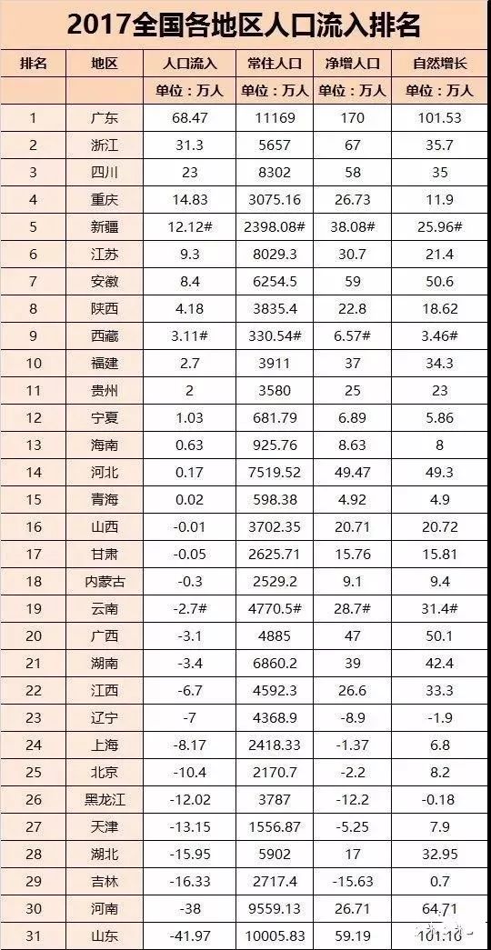 2017年辽宁省人口人数_辽宁省2021年高中各科(2)