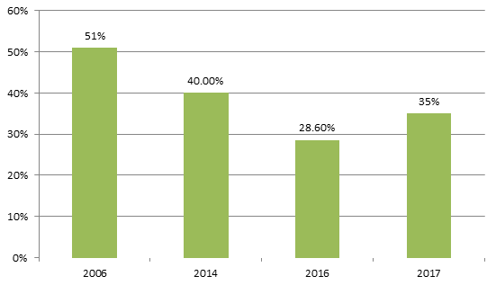 吉安2018年人口_定了定了 吉安2018年要干这些大事,事关530万人,看完后再也不想(3)