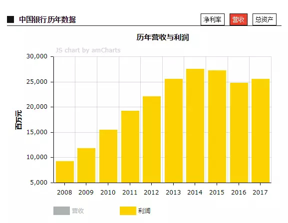 中国银行收入证明模板_中国的银行主要收入(2)