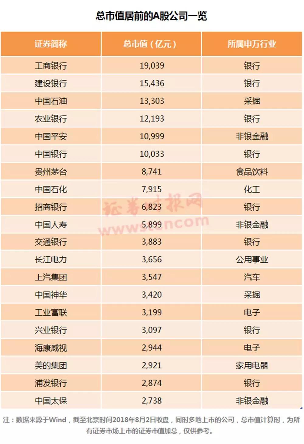 苹果成全球首家万亿美元市值公司,真正的股王