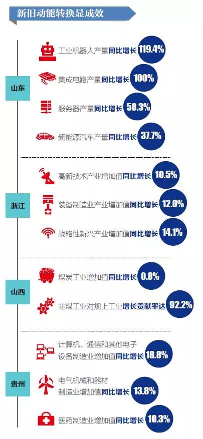 台湾gdp增长率_台湾 国内生产总值年增长率(2)