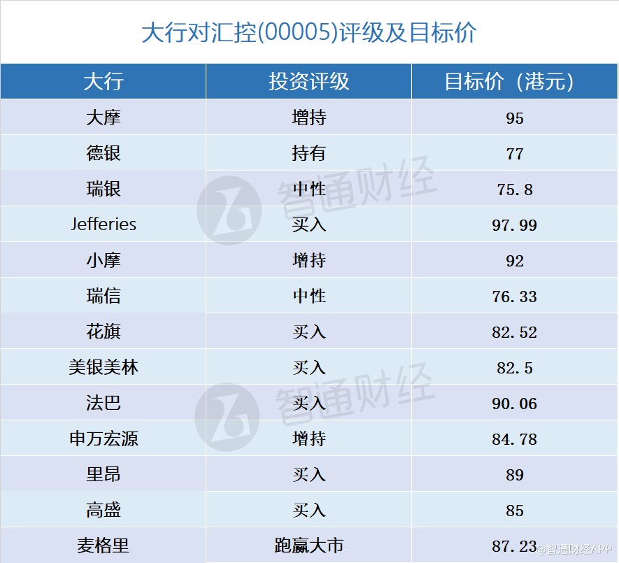 收入列账(2)