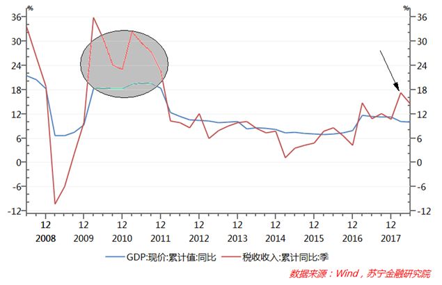 gdp增速_2017-2018年gdp